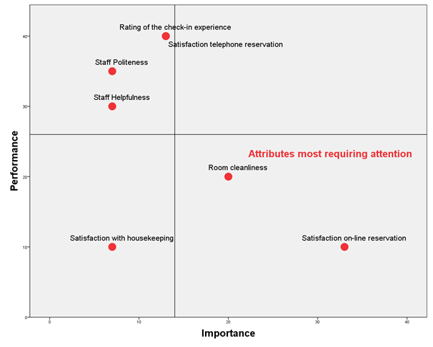 New Statistical Tools for Key Driver Analysis