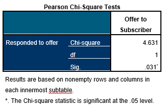 chi squared example 3