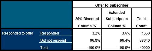 chi squared example