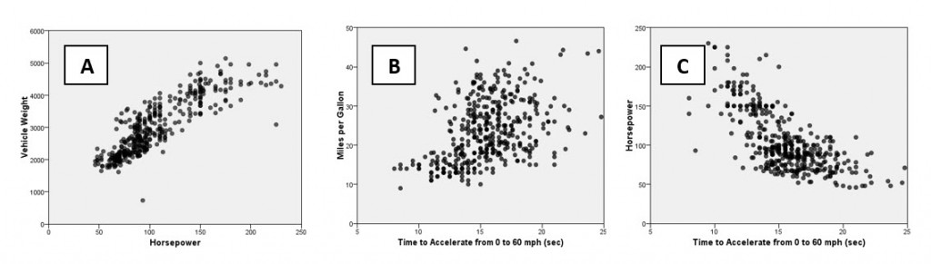 example scatterplots