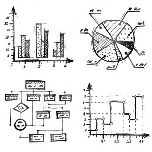 What makes for good data visualisation?