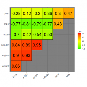 Working with R in SPSS Part 4 – Adding options to Custom Dialogs