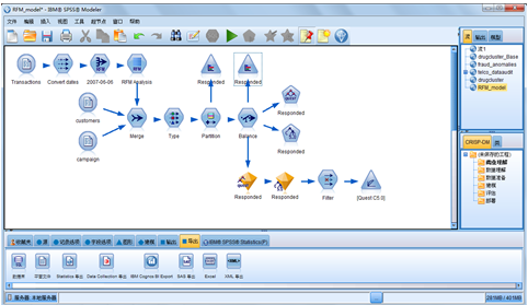 spss ibm modeler