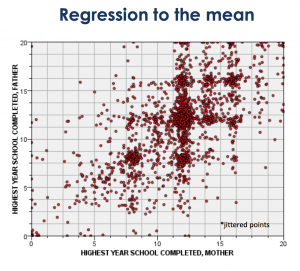 Introduction to regression with IBM SPSS Statistics