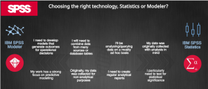 Do I need SPSS Statistics or Modeler? How to choose the right product for your needs