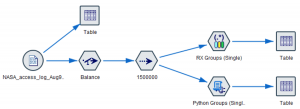 Improving predictive models with SPSS Modeler