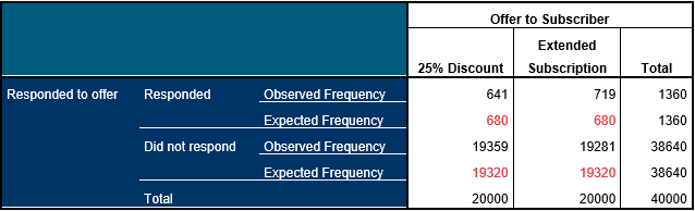 chi squared example 2