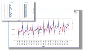Forecasting made easy with SPSS Statistics