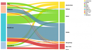 PS Imago Pro – an overview of additional charting capabilities not available in IBM SPSS Statistics