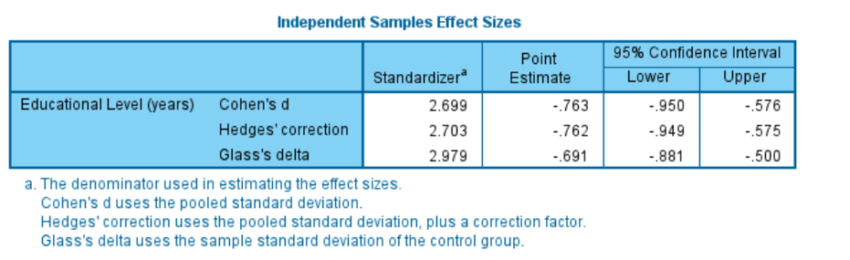 ibm spss statistics 27