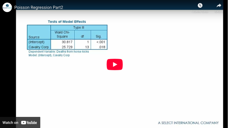 Introduction to poisson regression