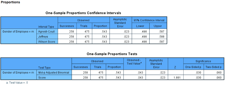 Output from the new one sample proportion test in SPSS Statistics v27.0.1.0