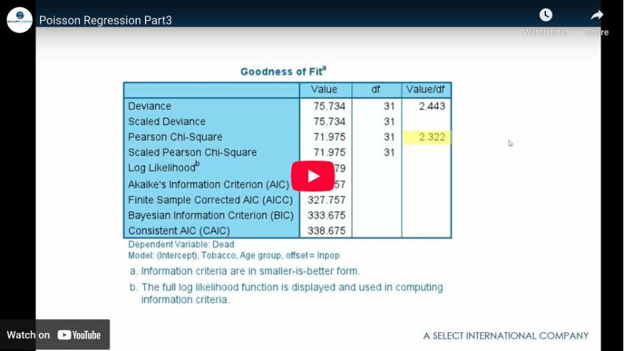 Introduction to poisson regression