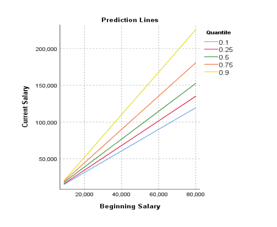 jeans frimærke Folkeskole What's new in IBM SPSS Statistics v26? - Smart Vision Europe