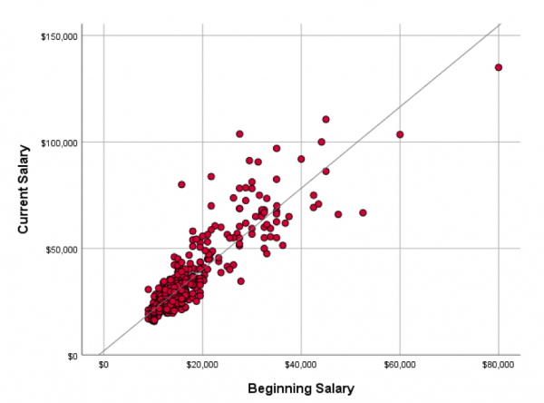 Getting Started With Regression Techniques In SPSS Statistics Smart 