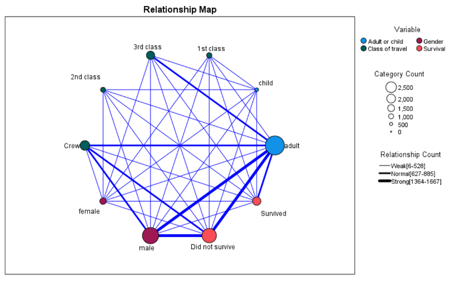 Spss