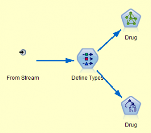 Supernode scripting in SPSS Modeler