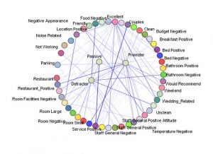 Go beyond net promoter scoring with predictive promoter